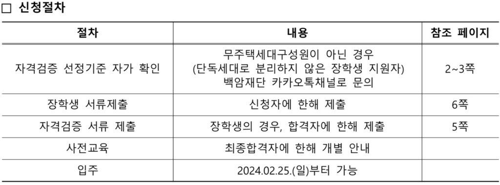 SH 서울주택공사 청년형 특화형 매임임대주택 잔여세대 동대문구, 영등포구에 입주하기 위해 공고문에 신청하는 절차를 알려준다.