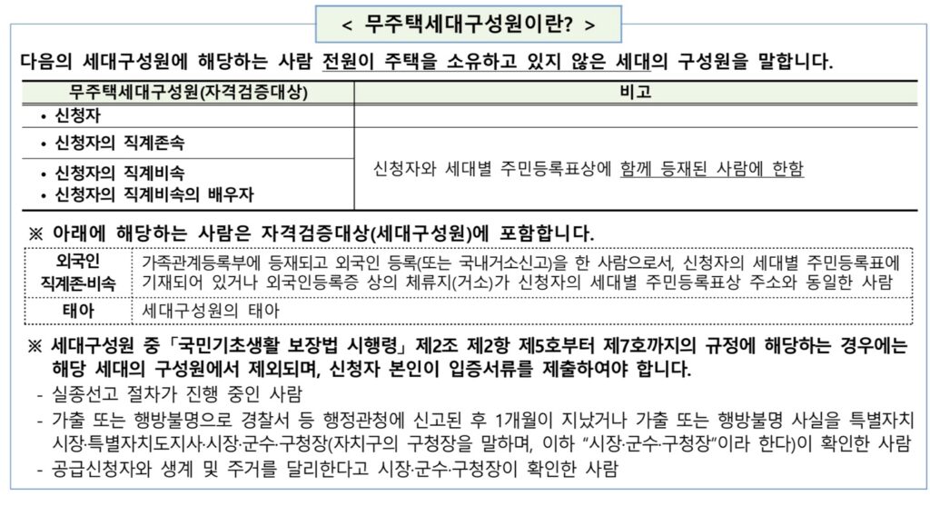 SH 서울주택공사의 지원 자격 중 무주택세대구성원에 대한 설명이다.
